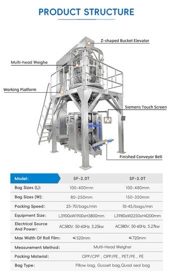 Automatic Vffs Packing Machine for Screws and Bolts - Image 2