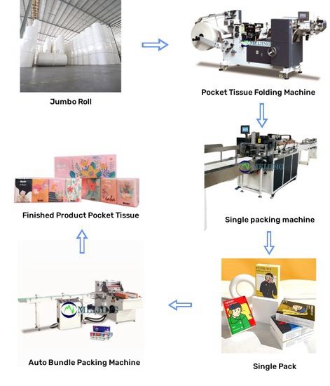 Fully-Automatic Small Pocket Wallet Tissue Envelope Machine Folding Making Machine - Image 2