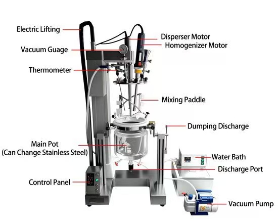 5L/10L Lab Cosmetic Glass Reactor Cream Lotion Homogenizing Emulsifier Mixer Laboratory Vacuum Emulsifying Mixer